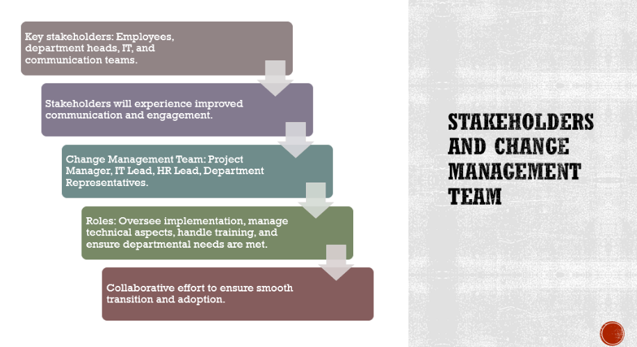 NURS 6053C Module 5 Assignment: Change Implementation and Management Plan