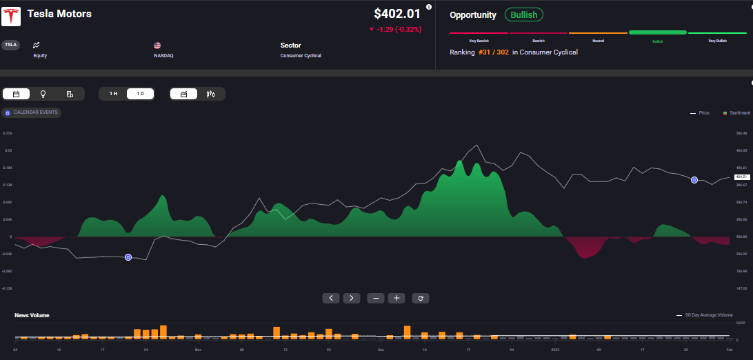 A green and red trading screen graphic depicting stock performance results for Tesla Motors