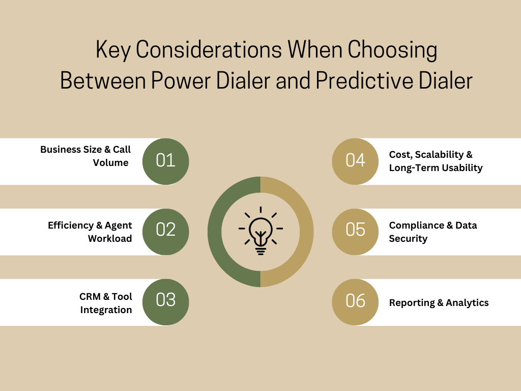 Key Considerations When Choosing Between Power Dialer and Predictive Dialer