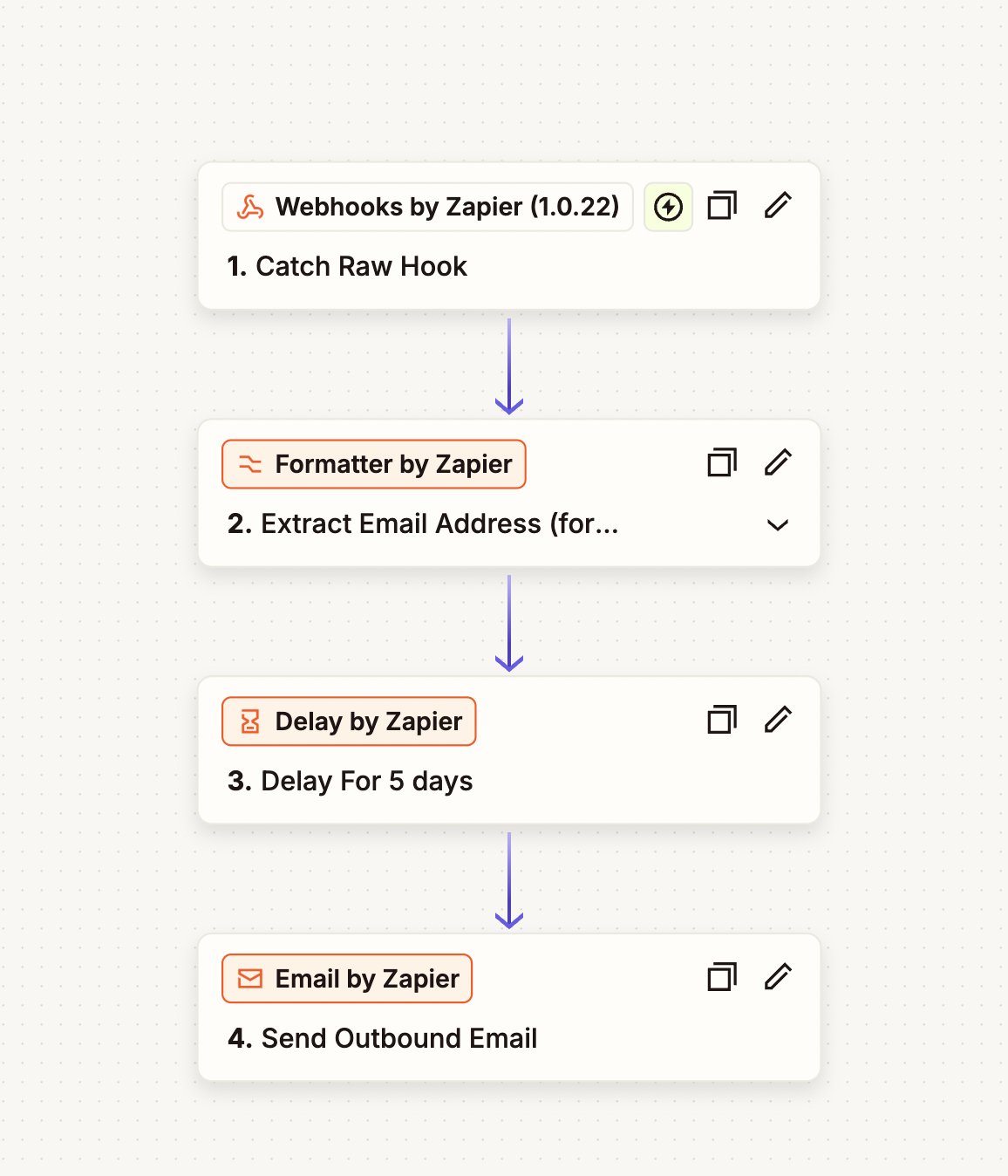 Our finished Zapier automation that enables sending emails when user subscribes