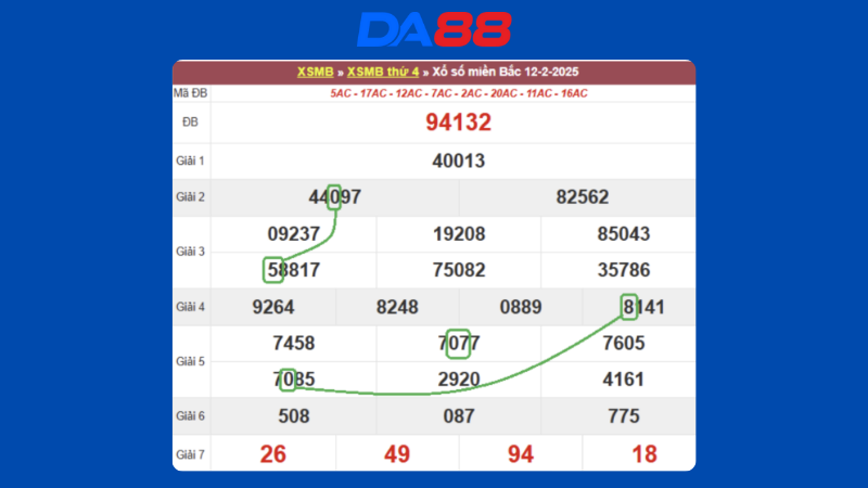 Dự đoán kết quả xsmb lô bạch thủ hôm nay 13/2/2025