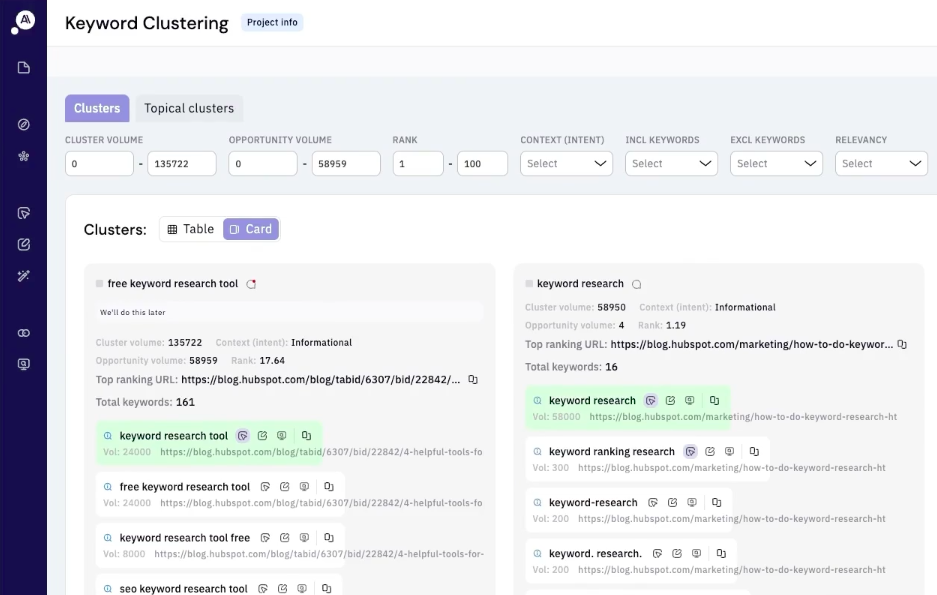 Keyword Insights dashboard showing keyword clusters