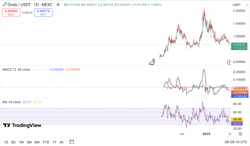 With Global Tensions Cooling the Market, Which Altcoins Are Quietly Primed for a Strong Comeback?