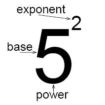 Powers and exponents (Pre-Algebra, Discover fractions and factors) –  Mathplanet