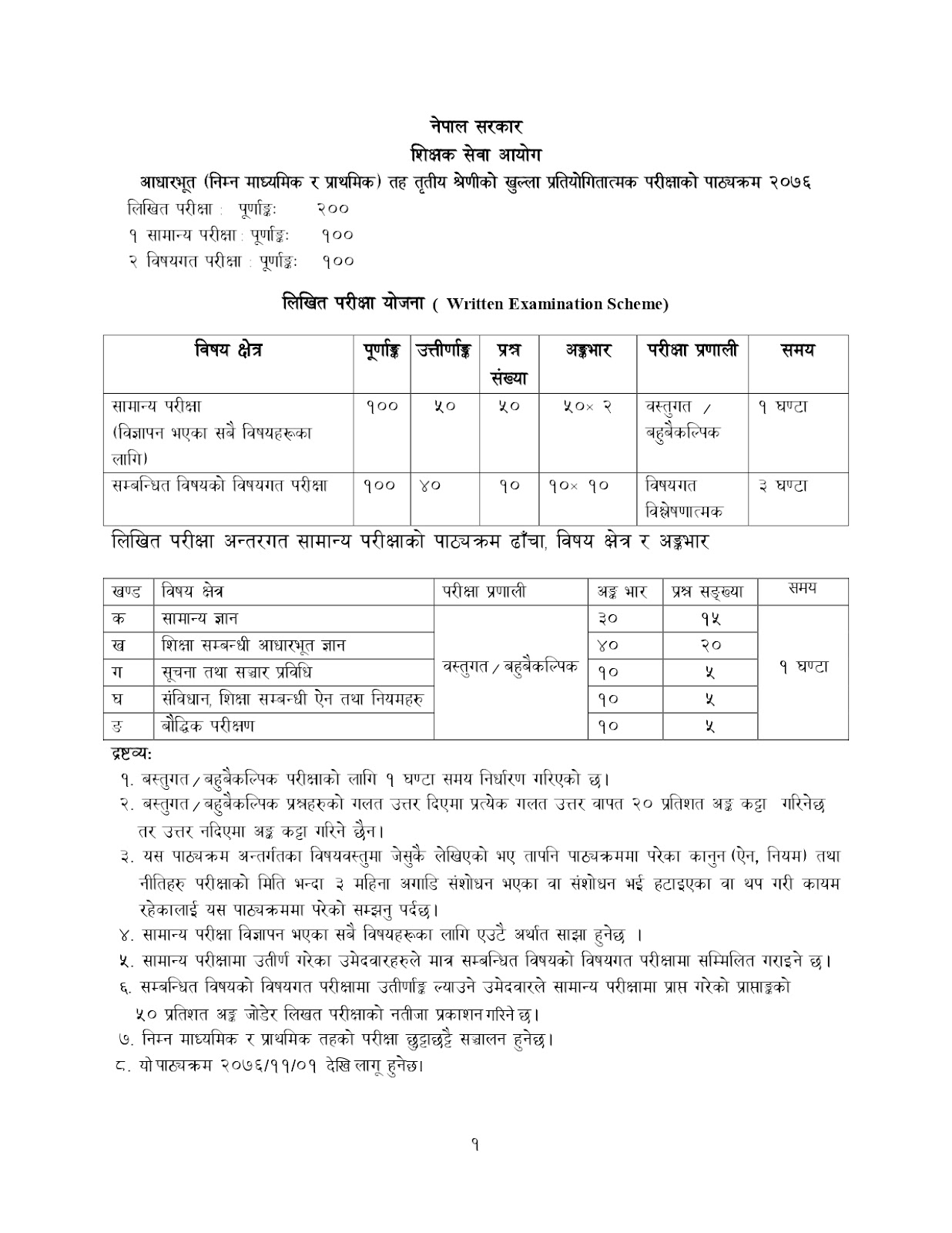 Third Level Basic (Primary and Lower Secondary) Teacher Syllabus 2