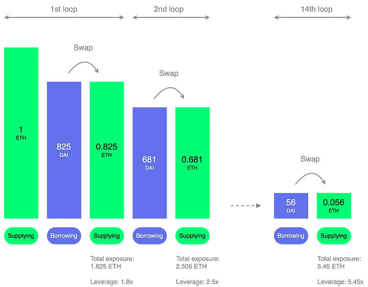 Looping infographic