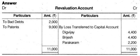 NCERT Solutions for Class 12 Accountancy Chapter 4 Reconstitution of a Partnership Firm – Retirement Death of a Partner Numerical Questions Q5.1