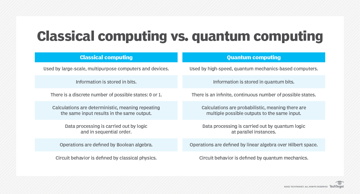 Quantum computing’s status and near-term prospects