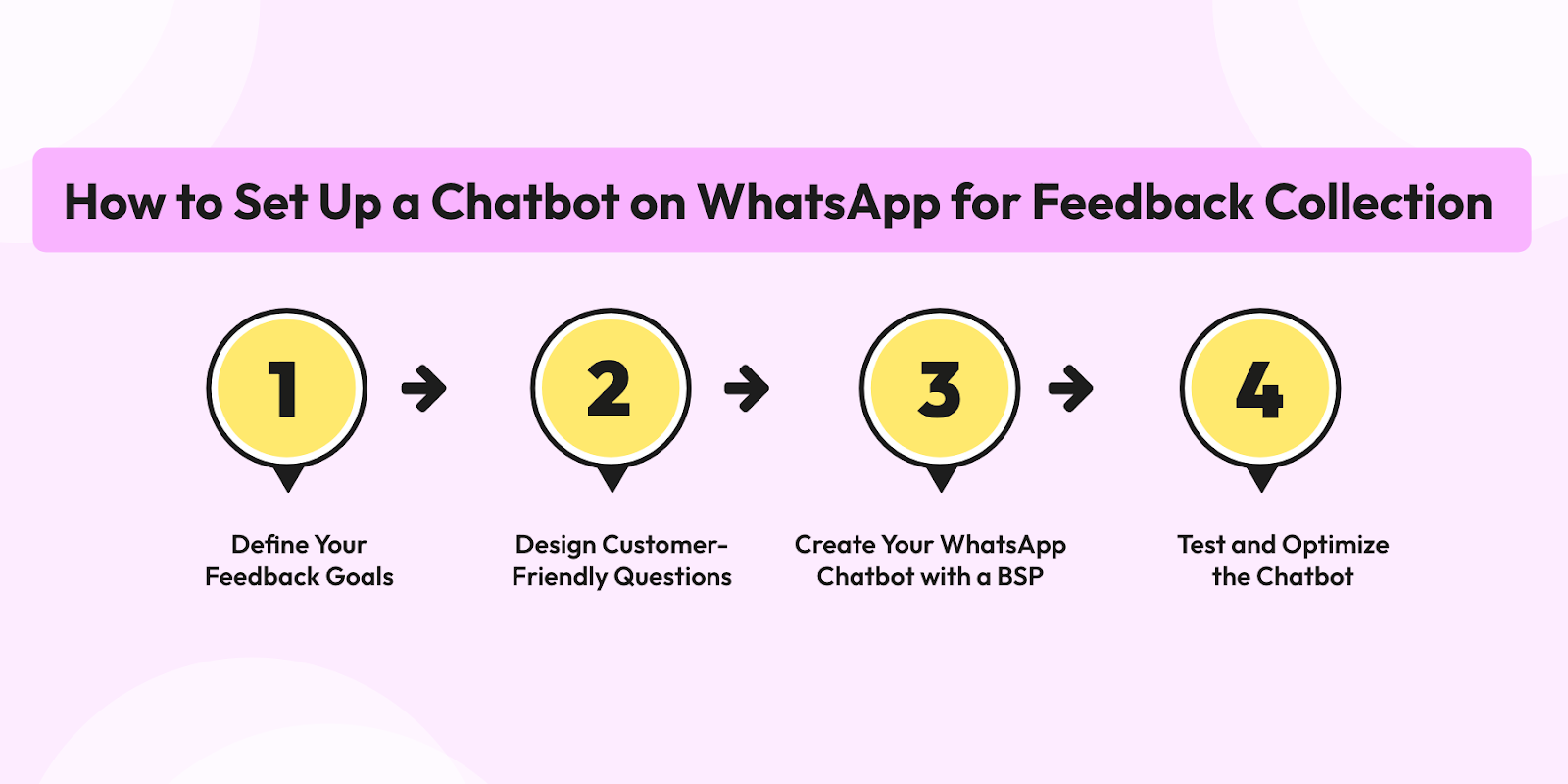 how to use chatbots for feedback collection on WhatsApp 