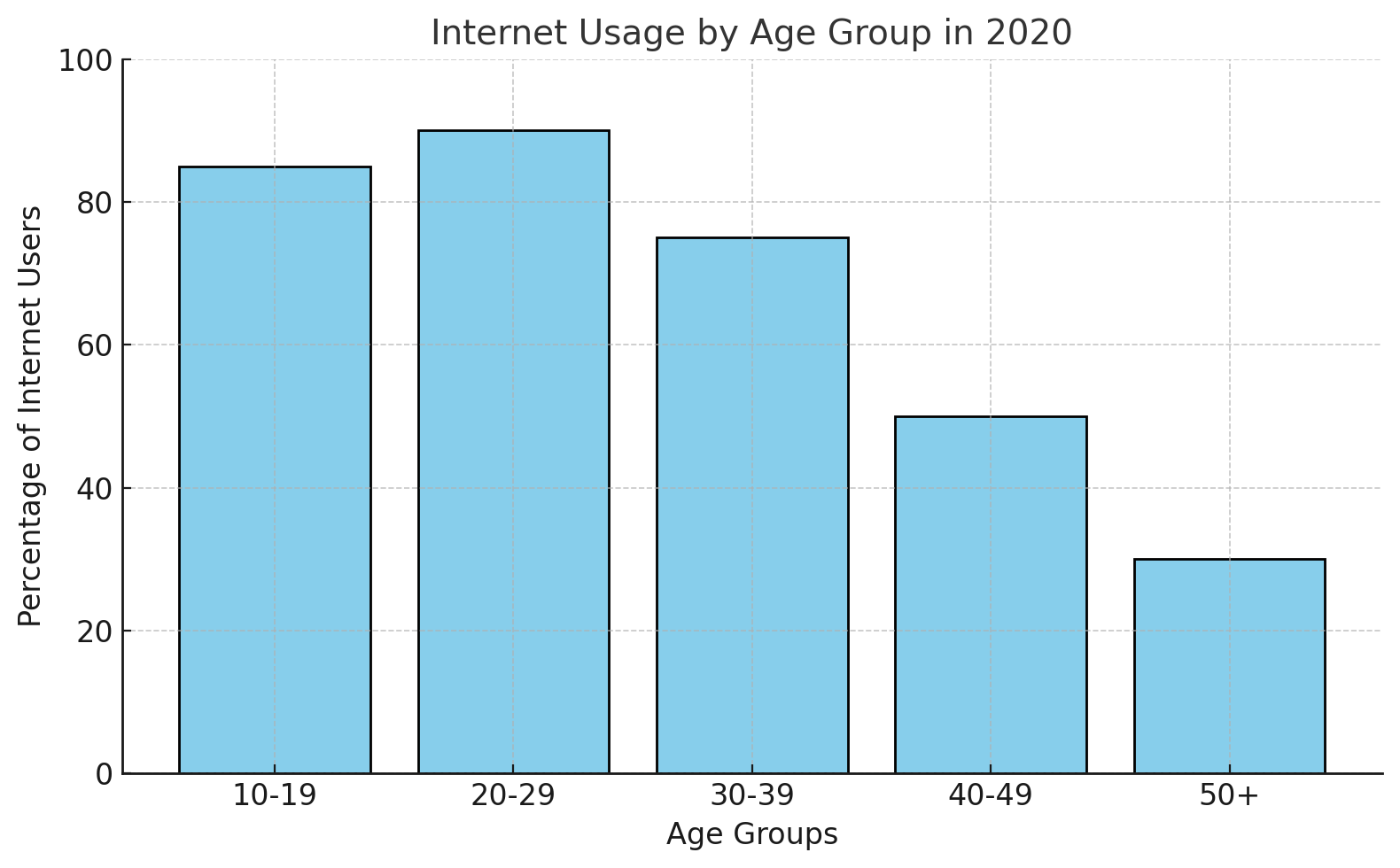 Output image