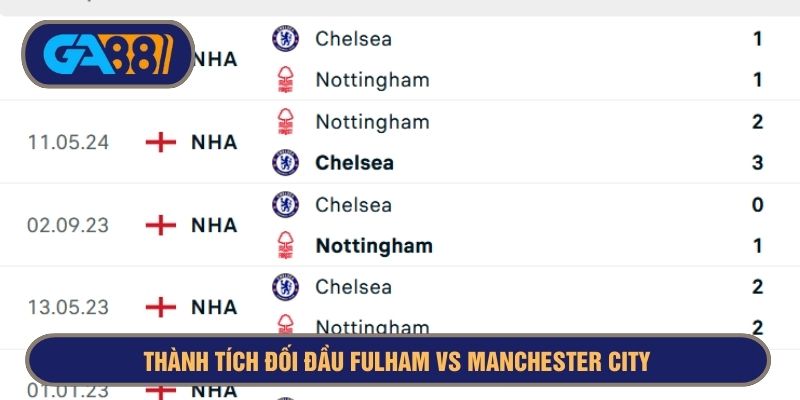 Chelsea đang có phong độ khá tốt trước Nottingham 1 năm trở lại đây