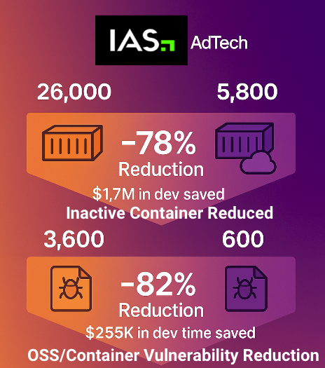 IAS, Integral Ad science, ASPM, Phoenix Security, Container, Reduction, Cybersecurity, ASPM