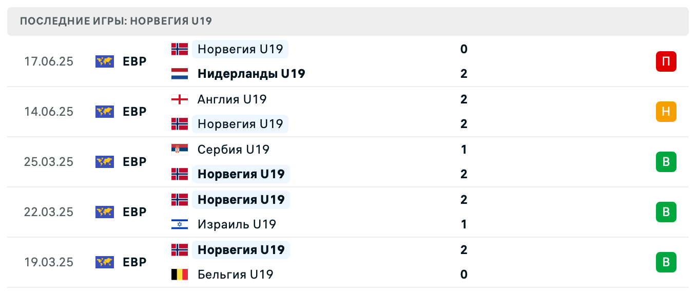 матч Норвегия U19 – Германия U19