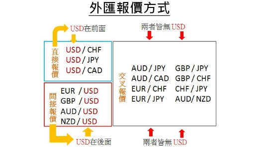 外匯幣值的報價方式- ultima markets
