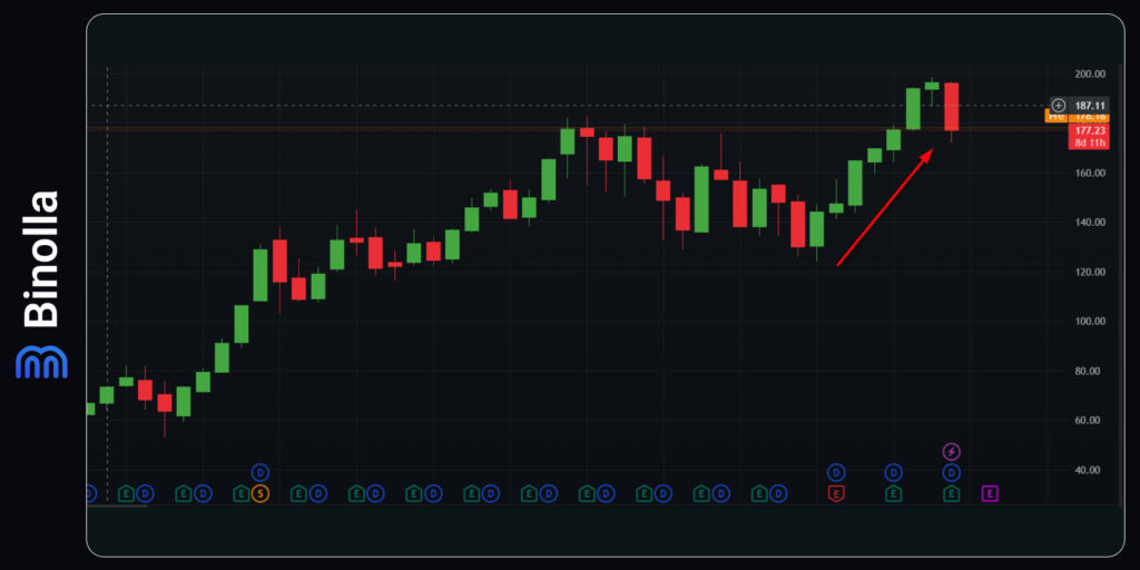 Binolla fundamental strategies. How to trade using long-term fundamental trends?