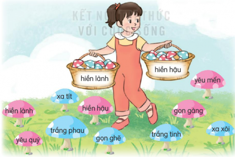 BÀI 4. NHỮNG CÁI TÊN ĐÁNG YÊUKHỞI ĐỘNGCâu hỏi: Dựa vào đâu người ta đặt tên cho mỗi loài vật dưới đây? (tiếng kêu, hình dáng, cách kiếm ăn)Giải nhanh:ĐỌCCâu 1: Mỗi con vật trong câu chuyện làm gì và nói gì khi đến bên cây nấm?Giải nhanh:Giun đất:Bò đến bên cây nấm, nhìn và nghển cổ uống những giọt sương mớt trên tán nấm.Nói:  Chiếc bàn nấm xinh xắn ơi, thức uống ở đây thật ngon!