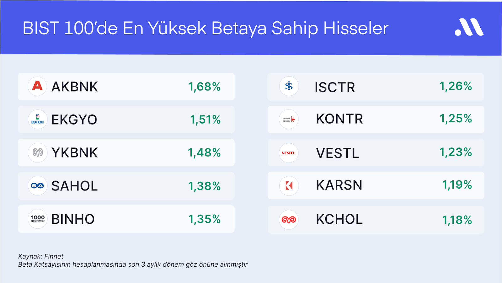 Borsa Yükseliyor! Endeksi Yukarı Taşıyan Dinamikler