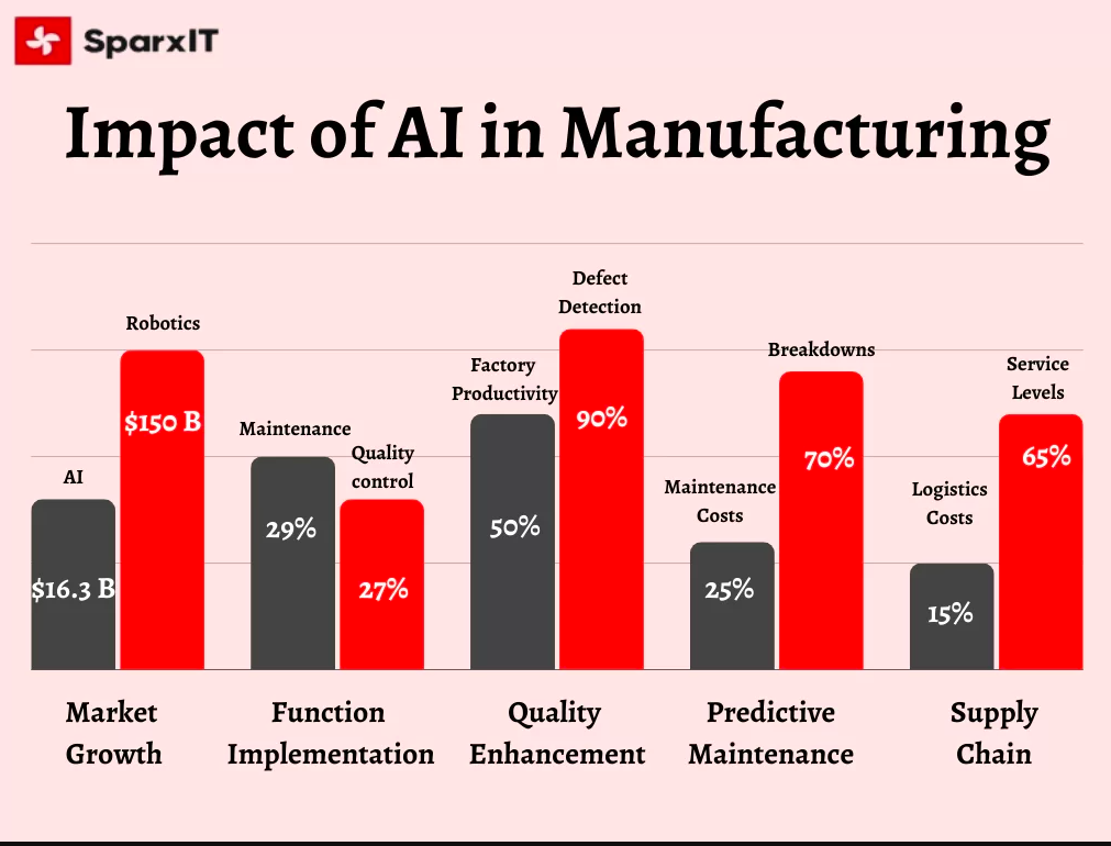 An analysis of AI’s impact on manufacturing.