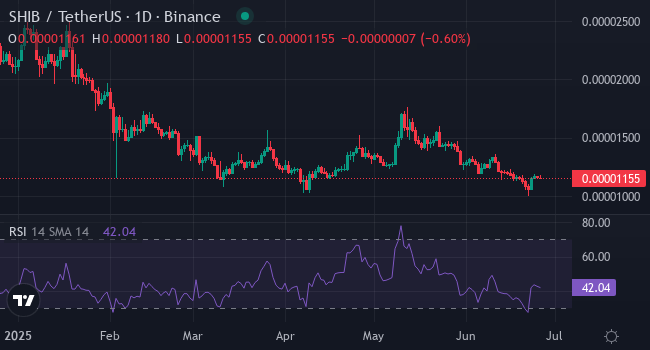 Chart SHIB
