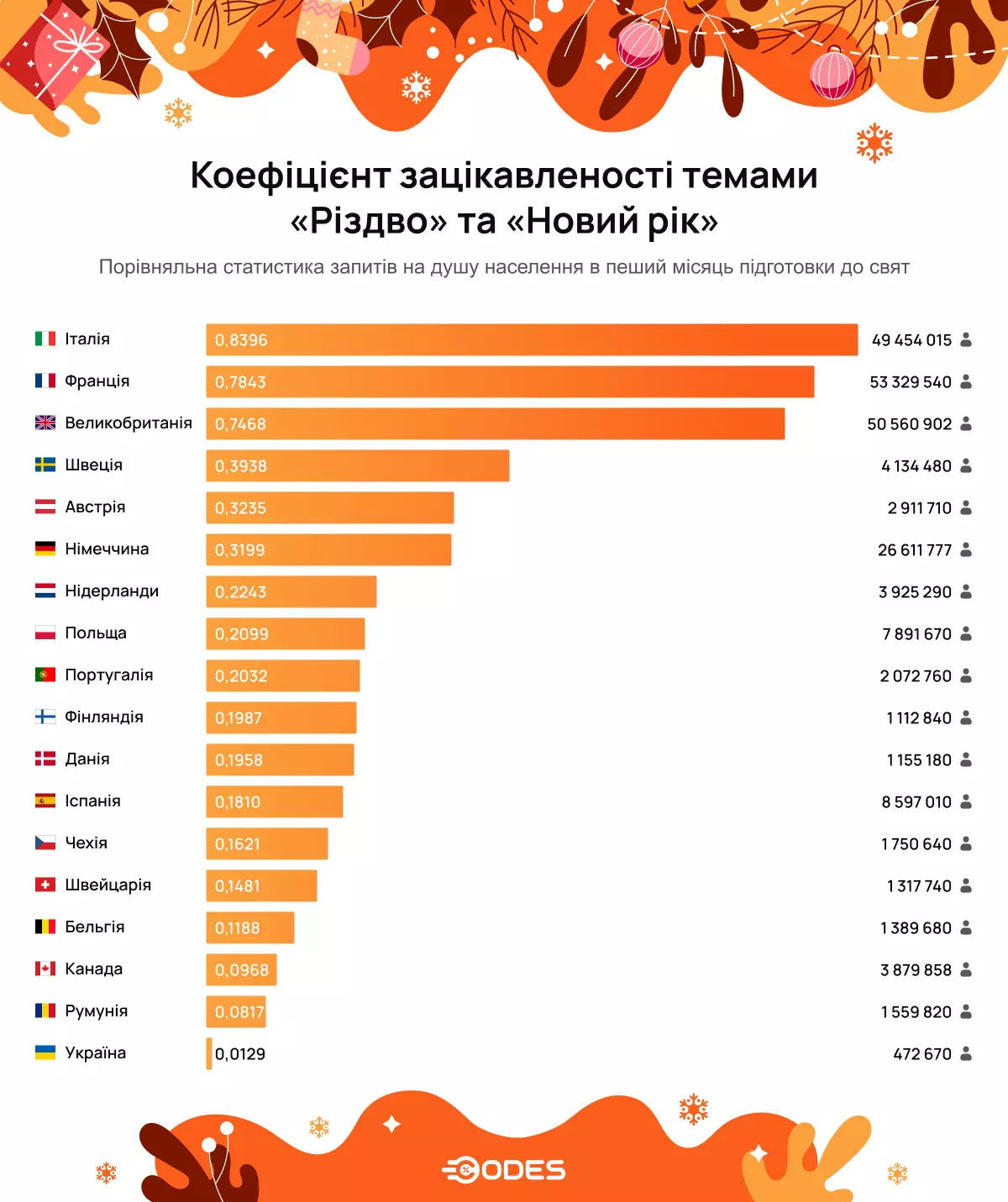 Вкрадене війною Різдво. Чи готуються українці до веселих свят 2