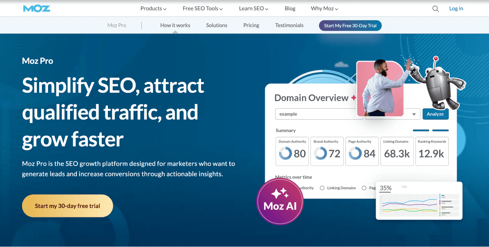 moz pro as a brightedge alternative