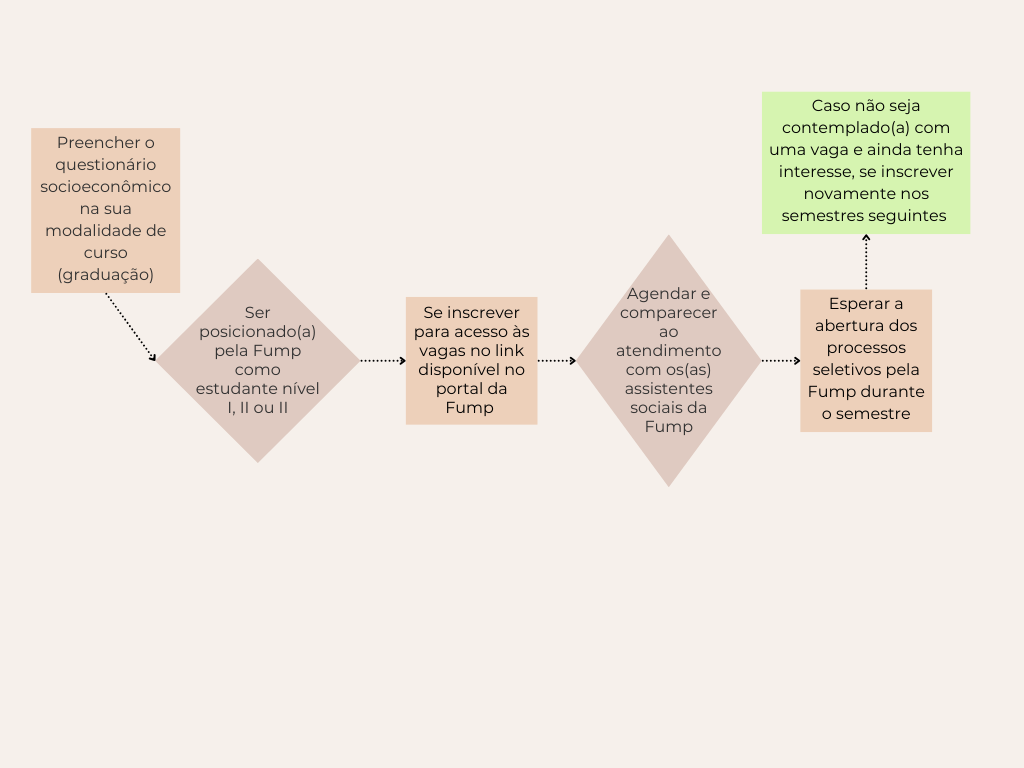 Diagrama

Descrição gerada automaticamente