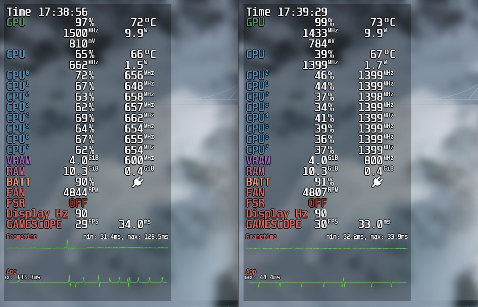 Frame graph comparison