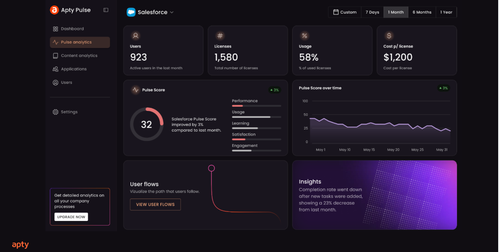 Apty Analytics Dashboard