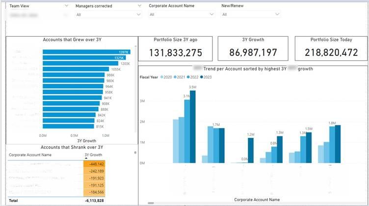 Account Management Power BI Financial Dashboard