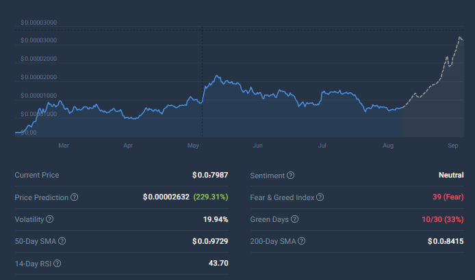CRYPTONEWSBYTES.COM AD_4nXdAXwZGEUJ4hbHOllQjz43Aq4v94yw3BoYZmT_S7Po28poo5o-H6D1Cq0PZsjTE4vrGfsdapccjux1zwemLpC19vgYuQge6pcOI4yuxSBZP3hsd57Qm2U4Z2Wyf-gaLERHAgvo8gHbX_fSwQ8bRoK3pE3MoYtED_L0LIROoIA?key=X8dDA0ZqCZng0tqhnZEkFg After Over 70% Decline, PEPE's Price Prediction for September Shows Optimism  