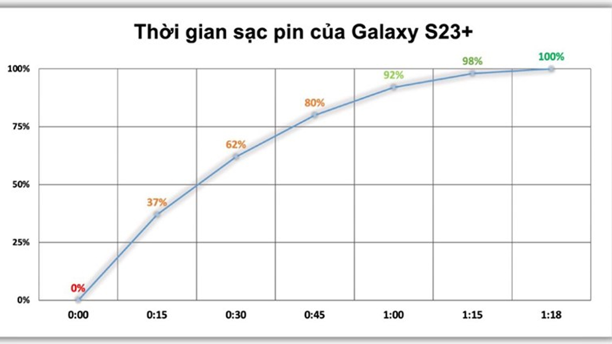 Thoải mái sử dụng máy cả ngày với viên pin dung lượng lớn