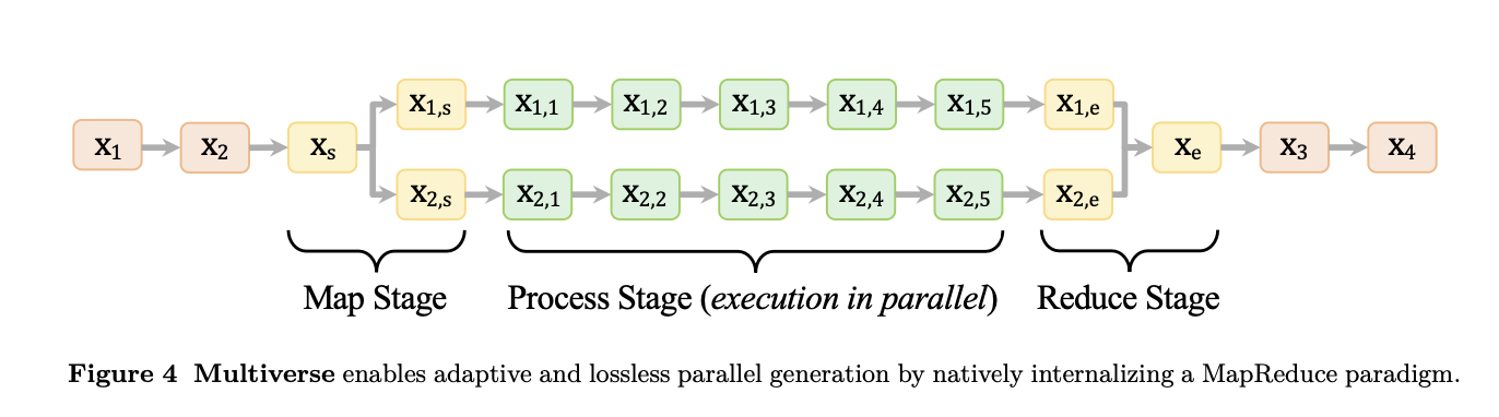 Multiverse flow chart