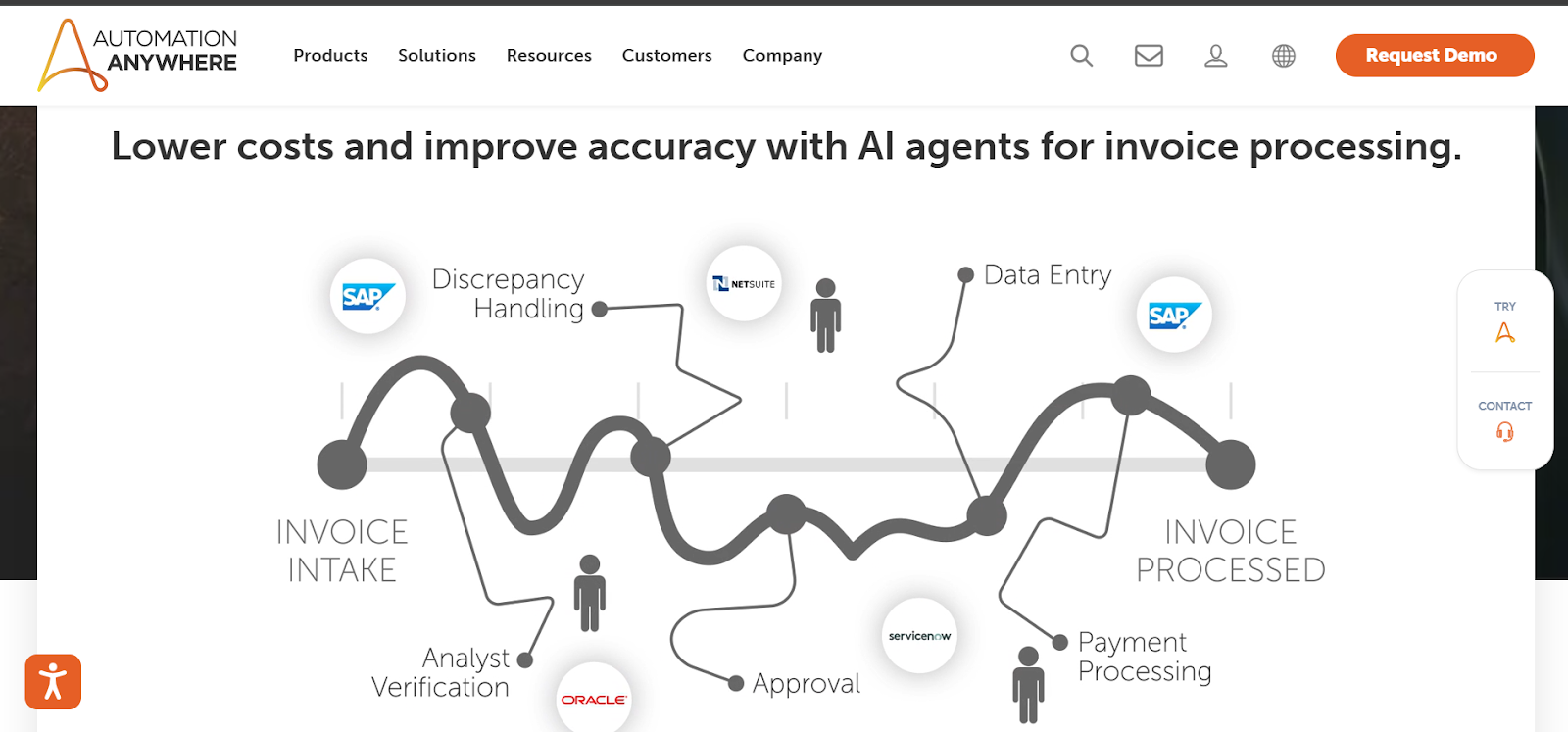 Automation Anywhere’s home page listing out its key capabilities