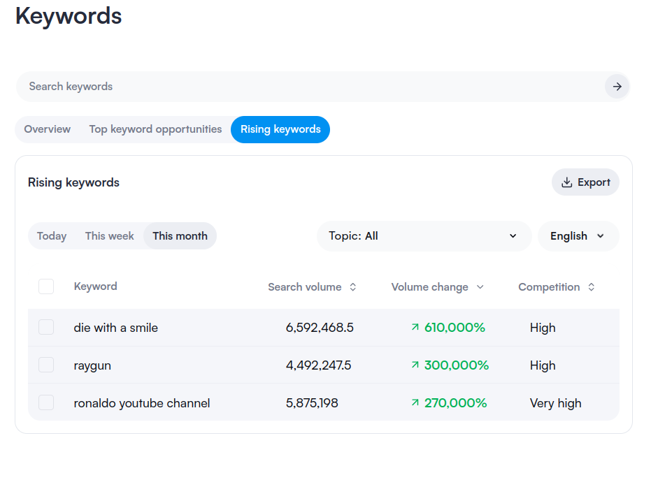 VidIQ  trending keyword suggestion