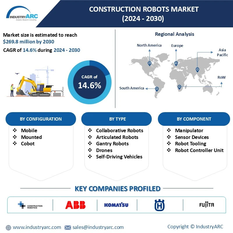 Construction Robots Market 