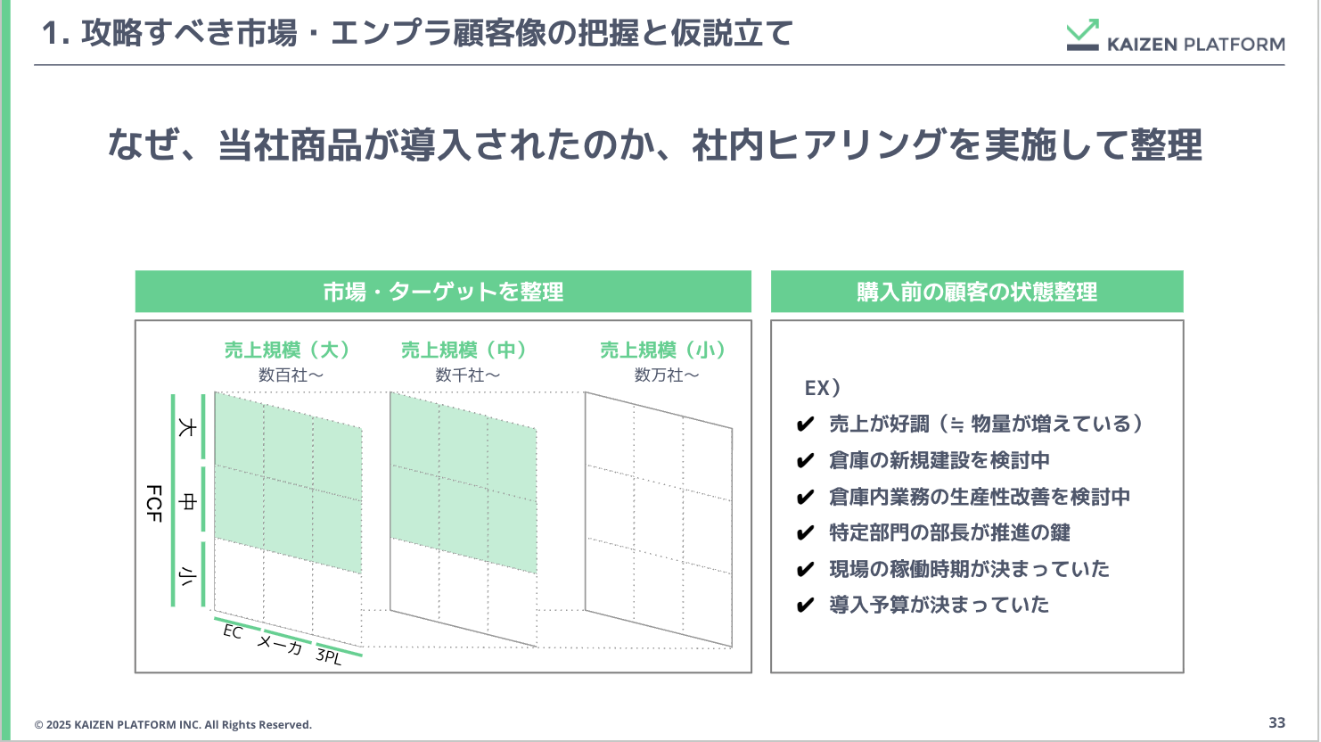 攻略すべき市場・エンプラ顧客像の把握と仮説立て