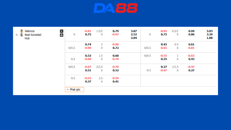 Bảng kèo Valencia vs Real Sociedad