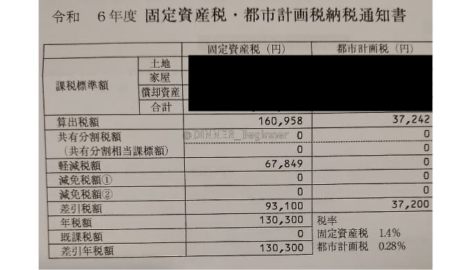 DINNER夫婦の固定資産税・都市計画税納税通知書（2024年）