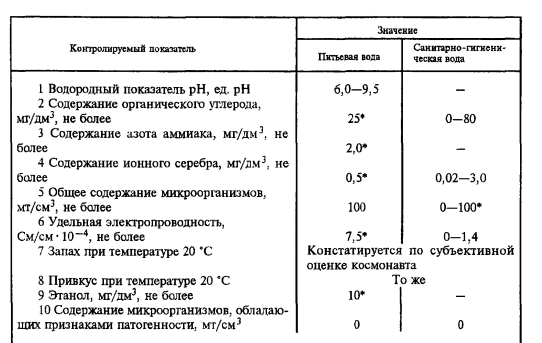 Ag+ в космонавтике или как серебро помогло человечеству покорить космос?, фото 7