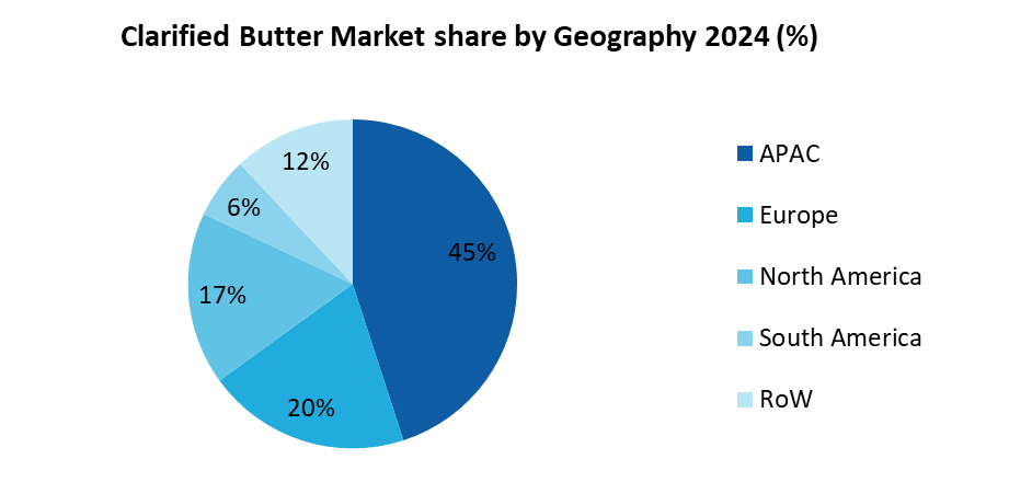 Clarified Butter Market