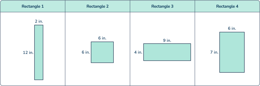 The area and perimeter of shapes math problem for 3rd graders