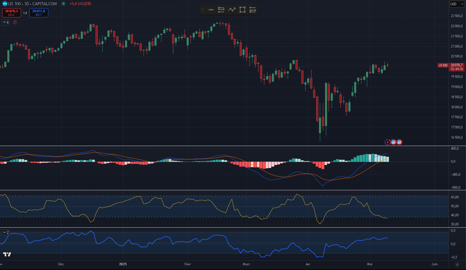tradingview