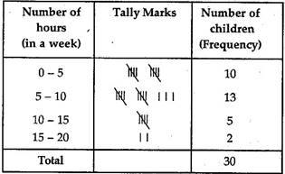 NCERT Solutions for Class 9 Maths Chapter 14-Statistics/image016.jpg