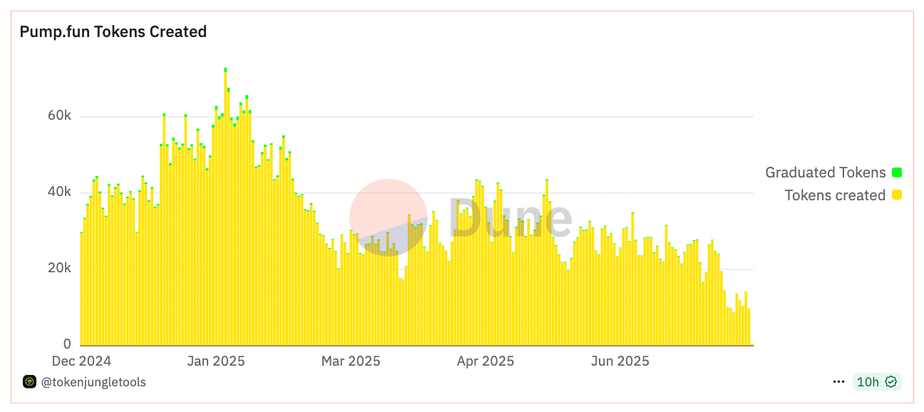 US Investors Missed out on the PUMP Token Sale – When Will This Change?