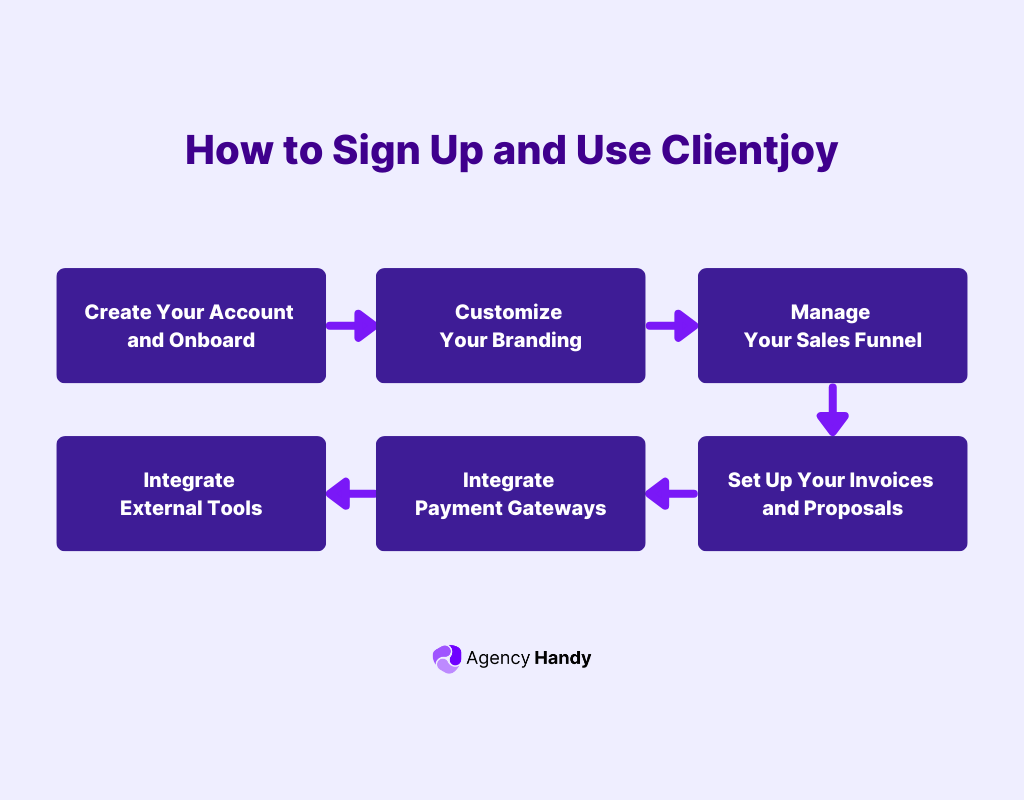 How to Sign Up and Use Clientjoy