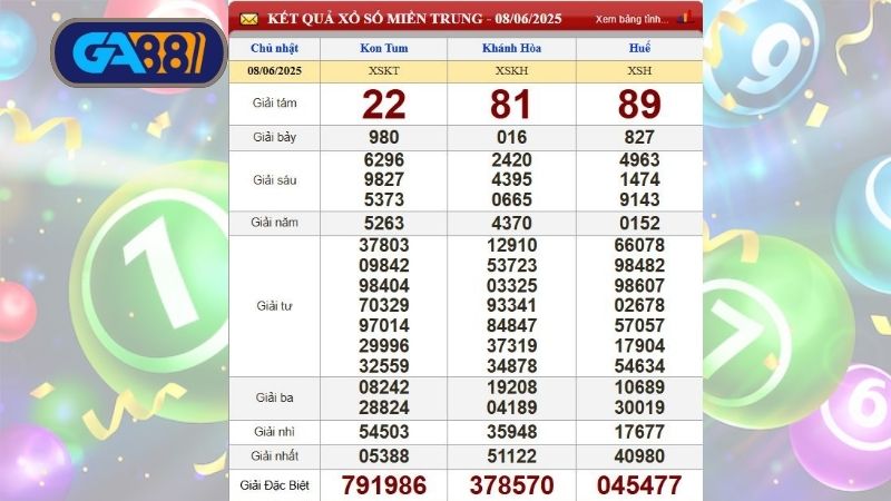Kết quả xổ số miền Trung ngày 08/06/2025 cập nhật mới nhất 
