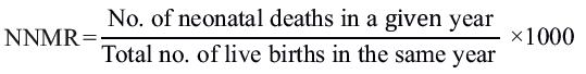 Neonatal Mortality Rate