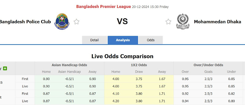 Dự đoán tỷ lệ bóng đá, soi kèo Bangladesh Police đấu với Mohammedan Dhaka