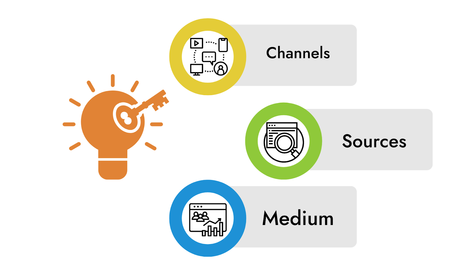 Key Concepts in Understanding Initial Traffic Source