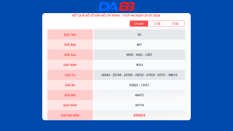 Kết quả xổ số đài Hồ Chí Minh ngày 29/7/2024